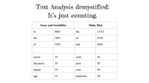 Text Analysis Demystified: It's just counting.